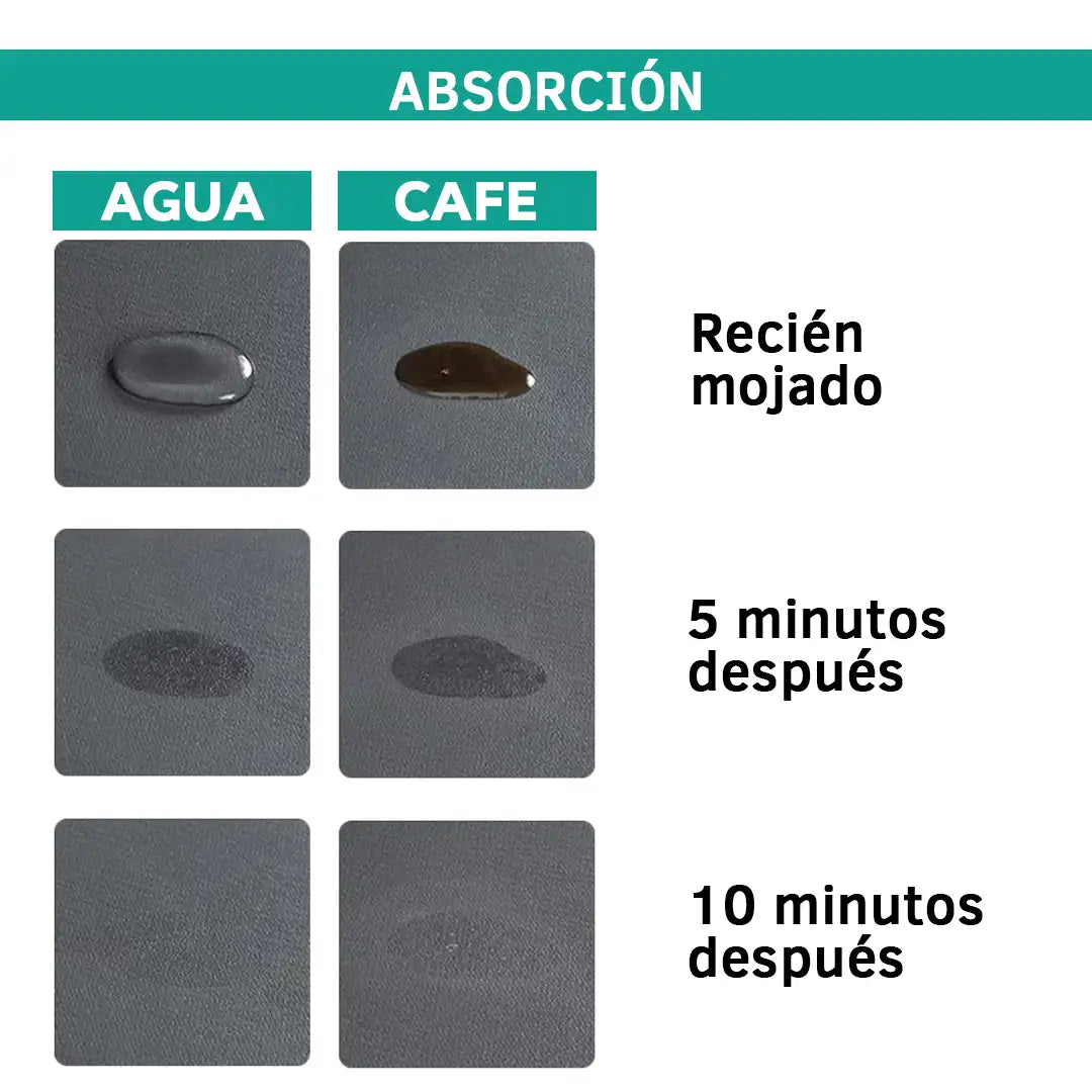 Alfombrilla Absorbente para Cocina