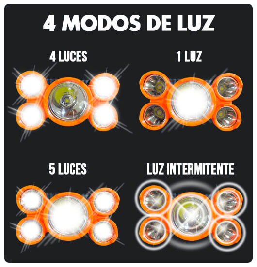 Linterna LED para Cabeza